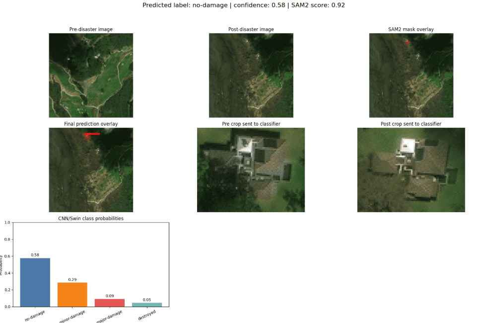 Genuine disaster damage prediction composite with pre/post imagery and probabilities.
