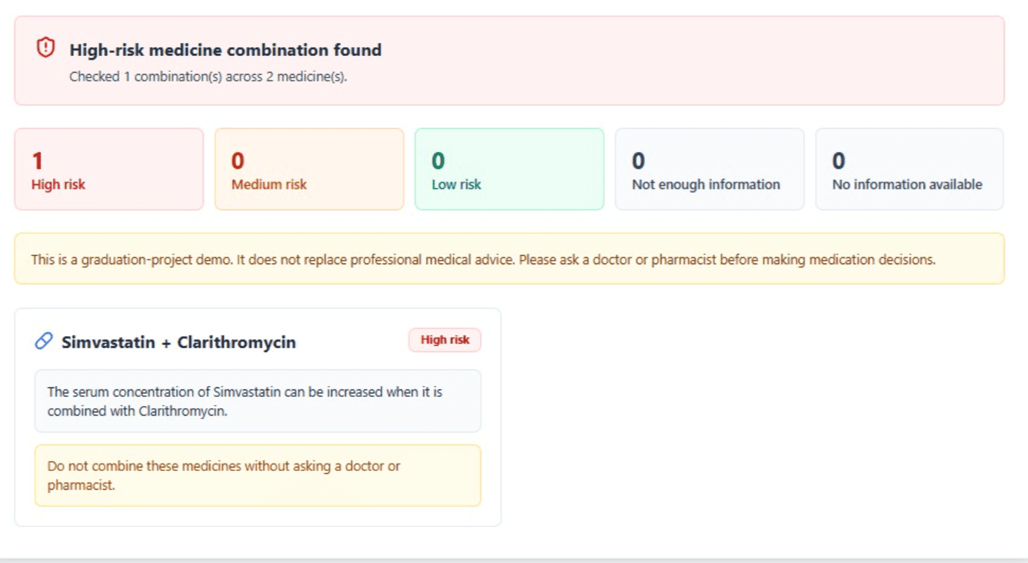 PharmaSafe high-risk medicine combination result for Simvastatin and Clarithromycin.
