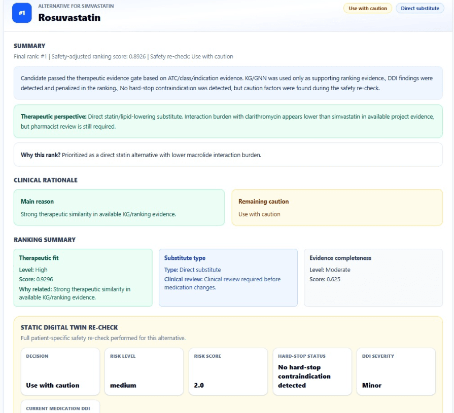 PharmaSafe alternative for Simvastatin screen showing Rosuvastatin substitution summary and digital twin re-check.