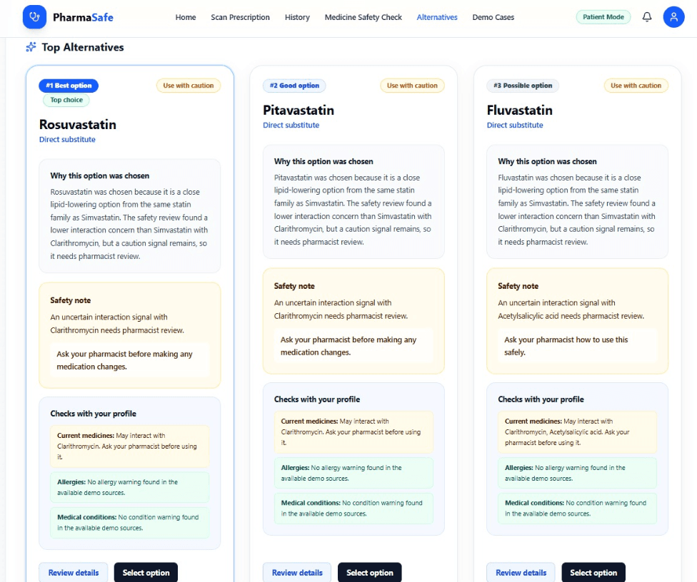 PharmaSafe top alternatives screen showing ranked medication recommendation cards.
