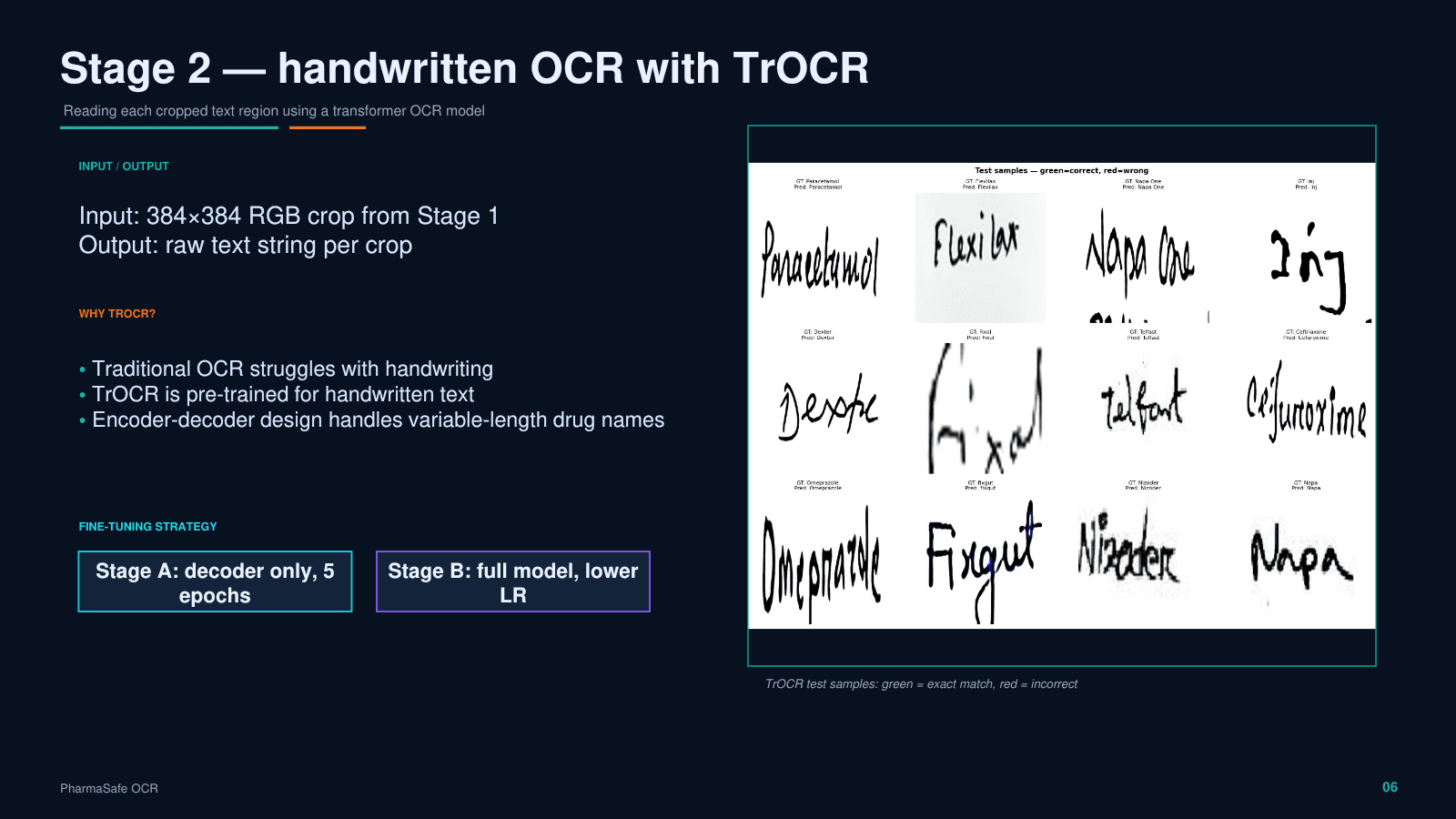 PharmaSafe OCR handwritten recognition with TrOCR slide.